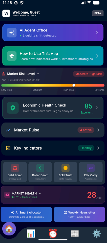 Viniyog App Home Screen showing Economic Health Score of 85 (Excellent) with AI Agent Office, Market Risk Level, and Investment Scenarios